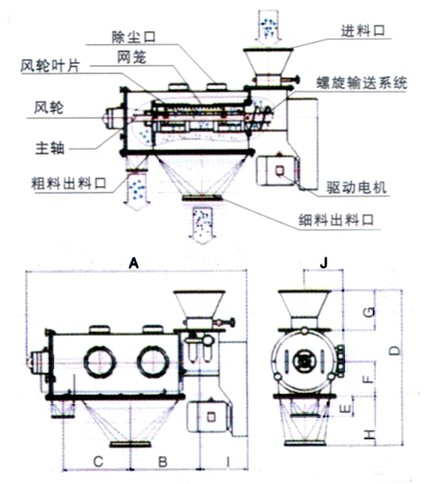 臥式氣流篩結構示意圖