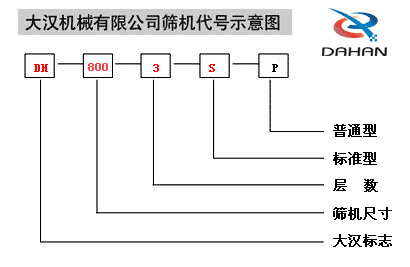 振動(dòng)篩代號(hào)