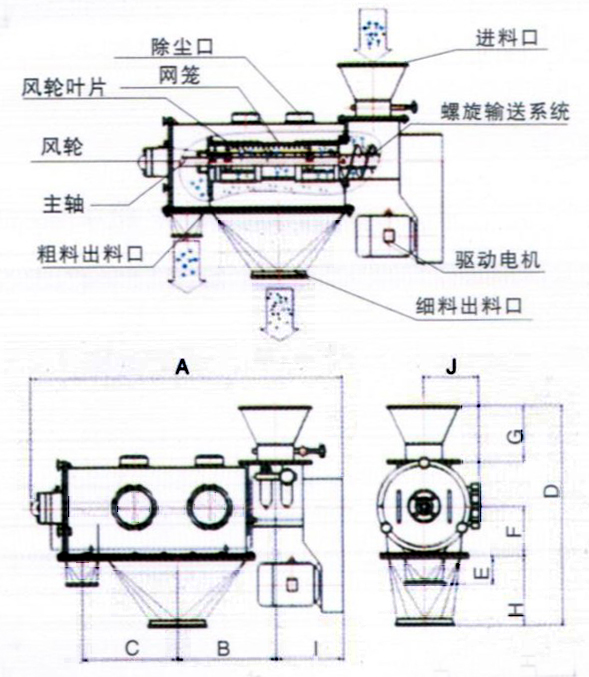 臥式氣流篩的結(jié)構圖