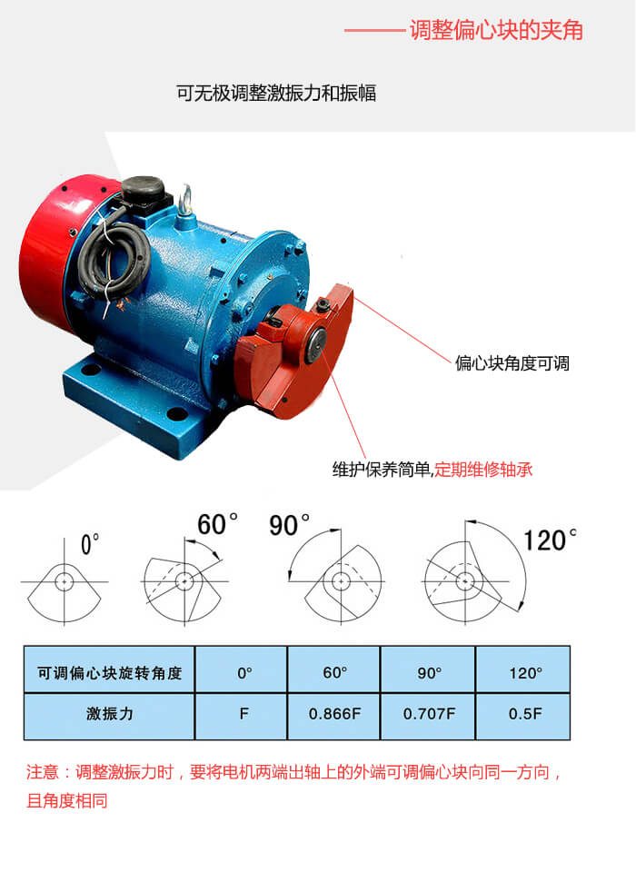 YZU臥式振動(dòng)電機(jī)偏心塊夾角展示與調(diào)整圖