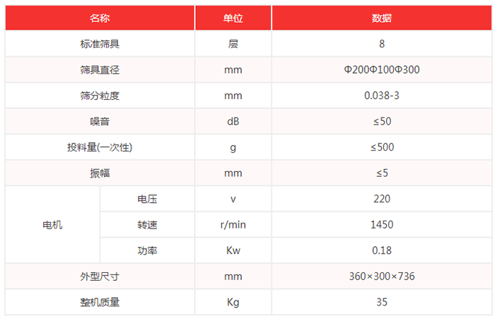 超聲波試驗篩機技術(shù)參數(shù)：篩具直徑：200，100，300mm噪音小于等于50dB