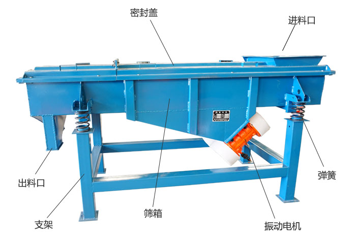 方形振動(dòng)篩彈簧，振動(dòng)電機(jī)，支撐架結(jié)構(gòu)展示圖