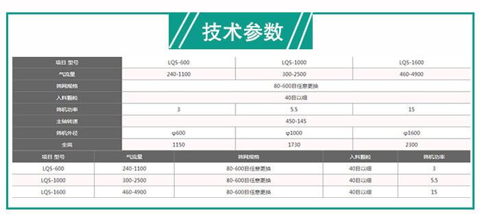 氣流篩粉機(jī)技術(shù)參數(shù)