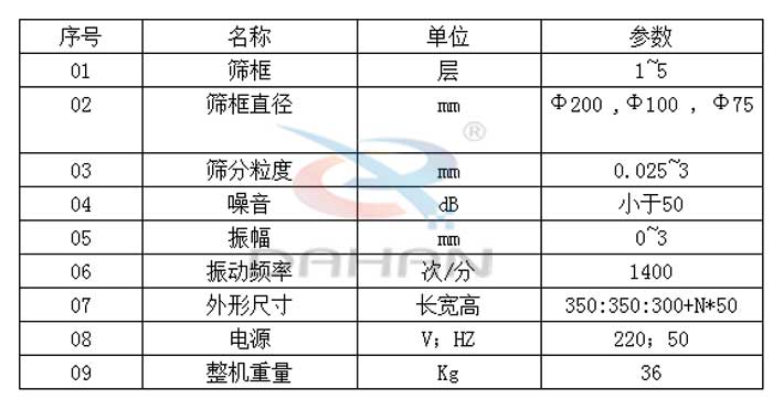 試驗(yàn)篩技術(shù)參數(shù)：篩框直徑：200，100，75mm篩框：1-5層振動(dòng)頻率：1400次/分