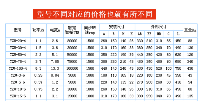 防爆振動電機(jī)型號影響價(jià)格展示圖