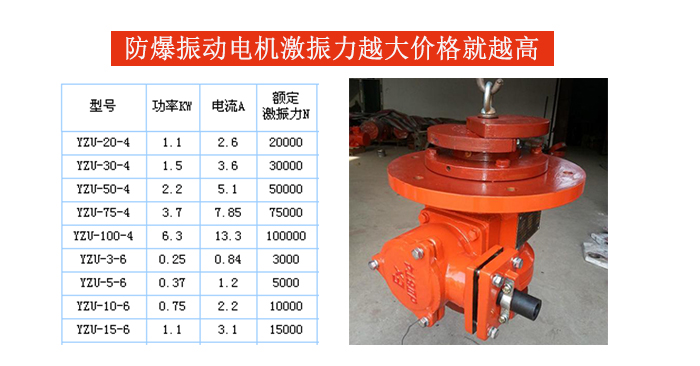 防爆振動電機(jī)激振力大小影響價(jià)格展示圖